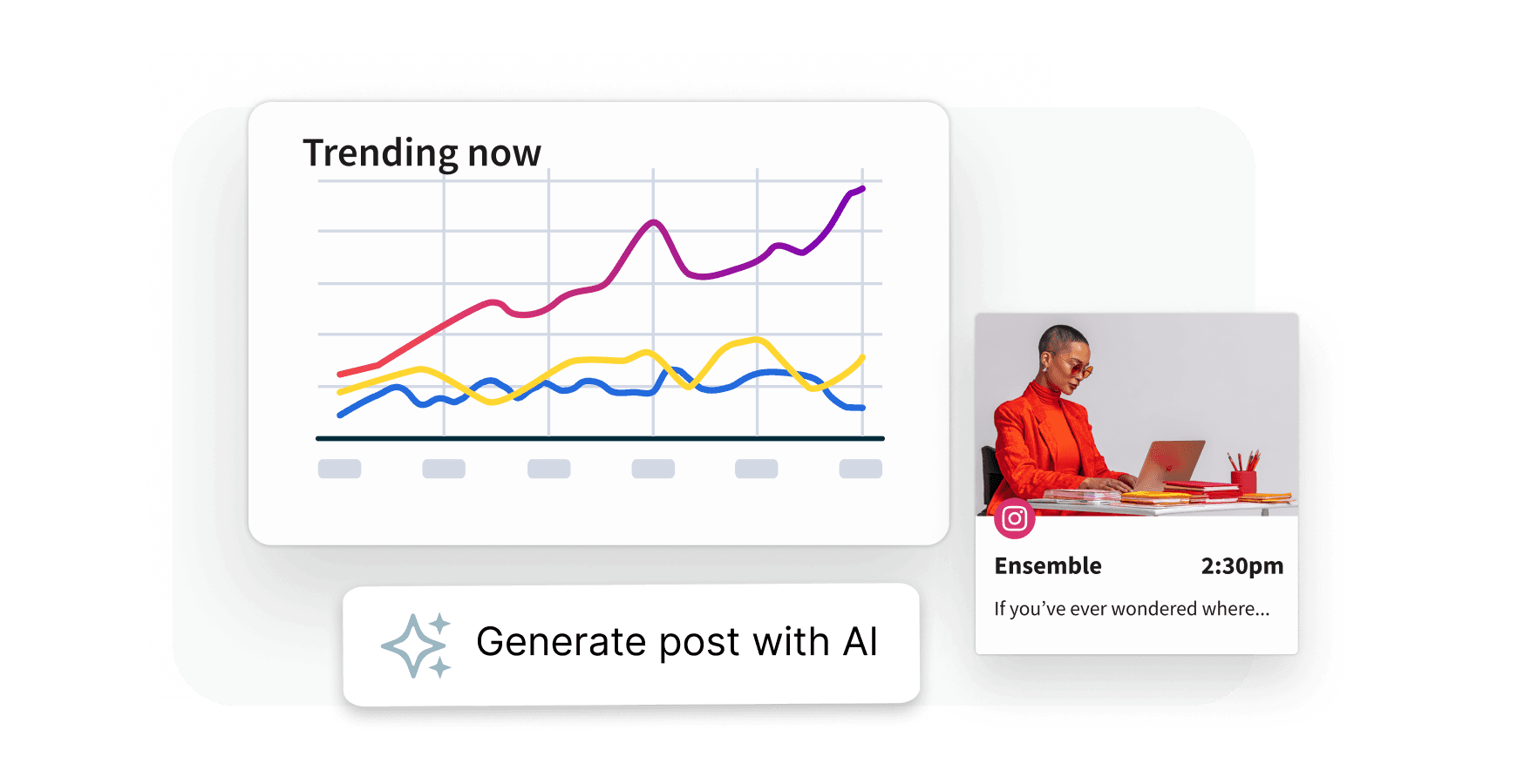 UI showing a trending graph with colorful lines, an AI post generator button, and an Instagram post preview with a woman at a laptop.