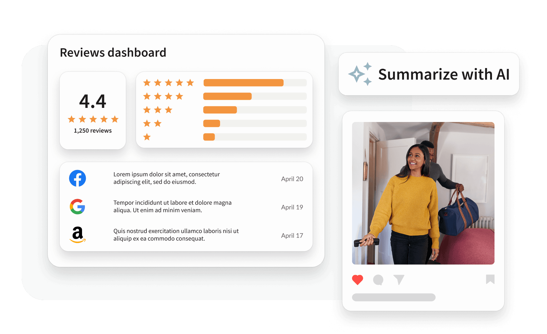 Reviews dashboard showing a 4.4 star rating, 1,250 reviews, platform feedback, 7.9K likes, and a regional bar chart.