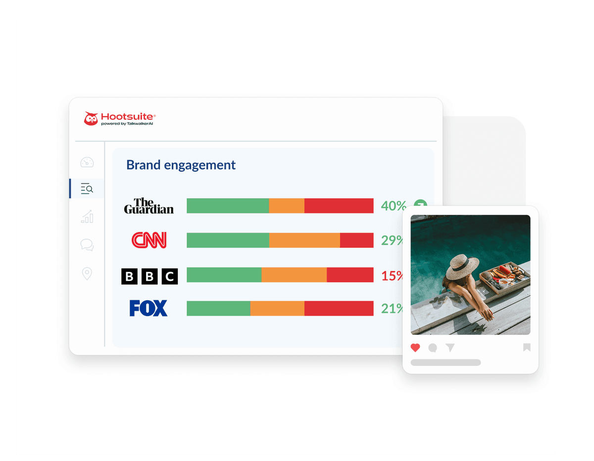 Hootsuite dashboard showing brand engagement metrics for news outlets, with The Guardian leading at 40% and a social media post preview