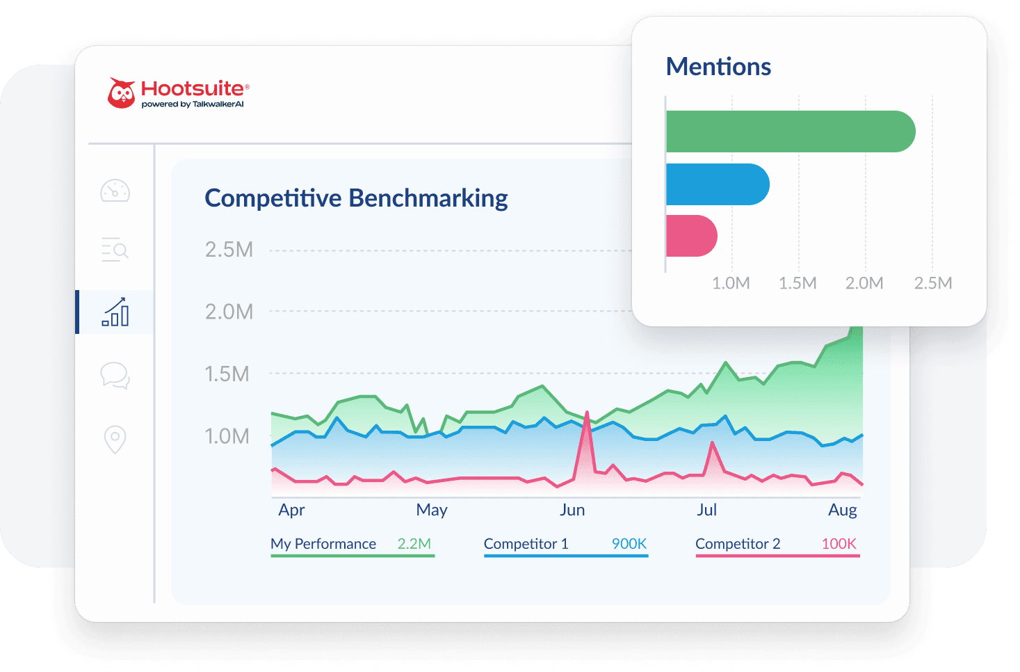 Analytics dashboard showing competitor benchmarking data with line graphs, mentions metrics, and performance comparison charts
