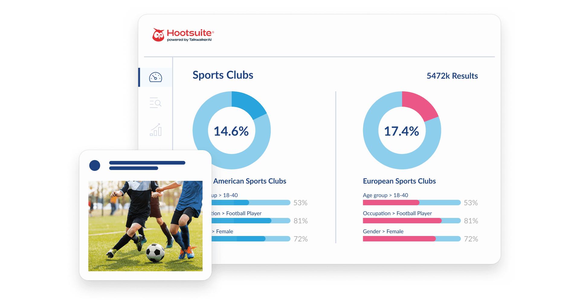 Analytics dashboard comparing American and European sports clubs with demographic data and circular progress charts showing 14.6% and 17.4%