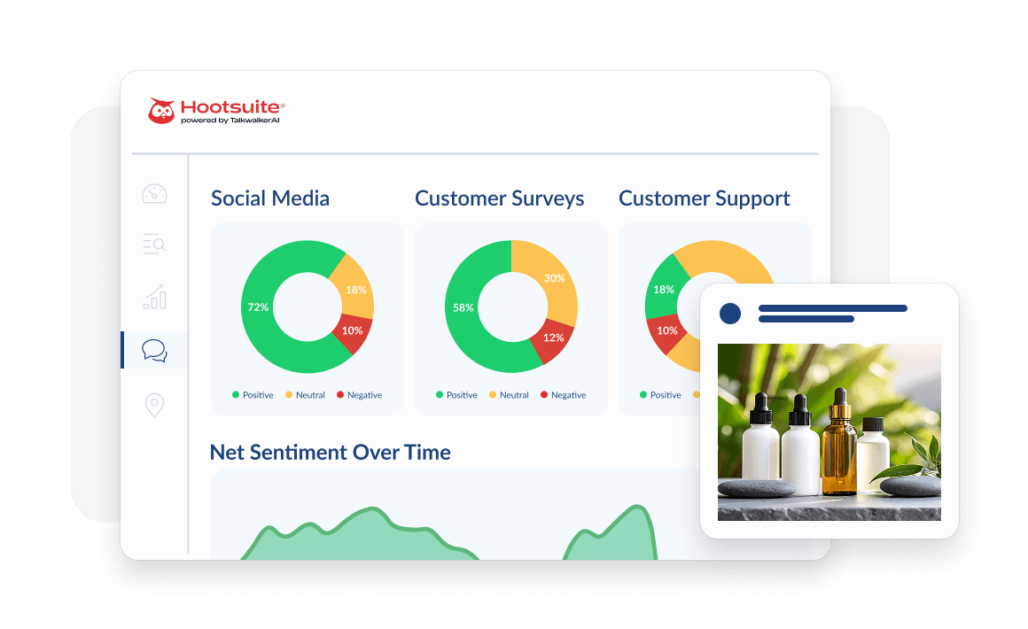 Analytics dashboard showing sentiment analysis across social media, customer surveys, and support with donut charts and timeline graph